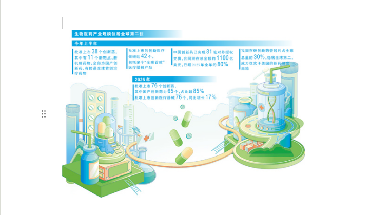 我国生物医药产业全球突围（健康焦点）